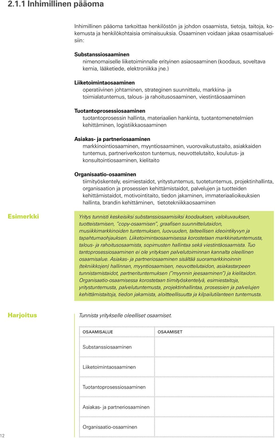 ) Liiketoimintaosaaminen operatiivinen johtaminen, strateginen suunnittelu, markkina- ja toimialatuntemus, talous- ja rahoitusosaaminen, viestintäosaaminen Tuotantoprosessiosaaminen tuotantoprosessin