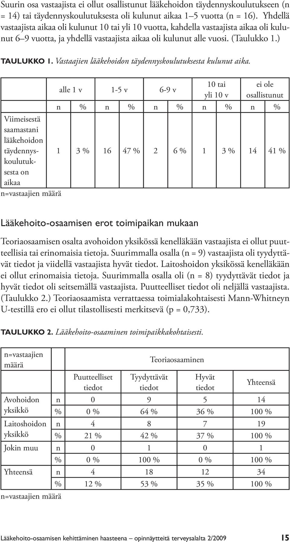 Vastaajien lääkehoidon täydennyskoulutuksesta kulunut aika.