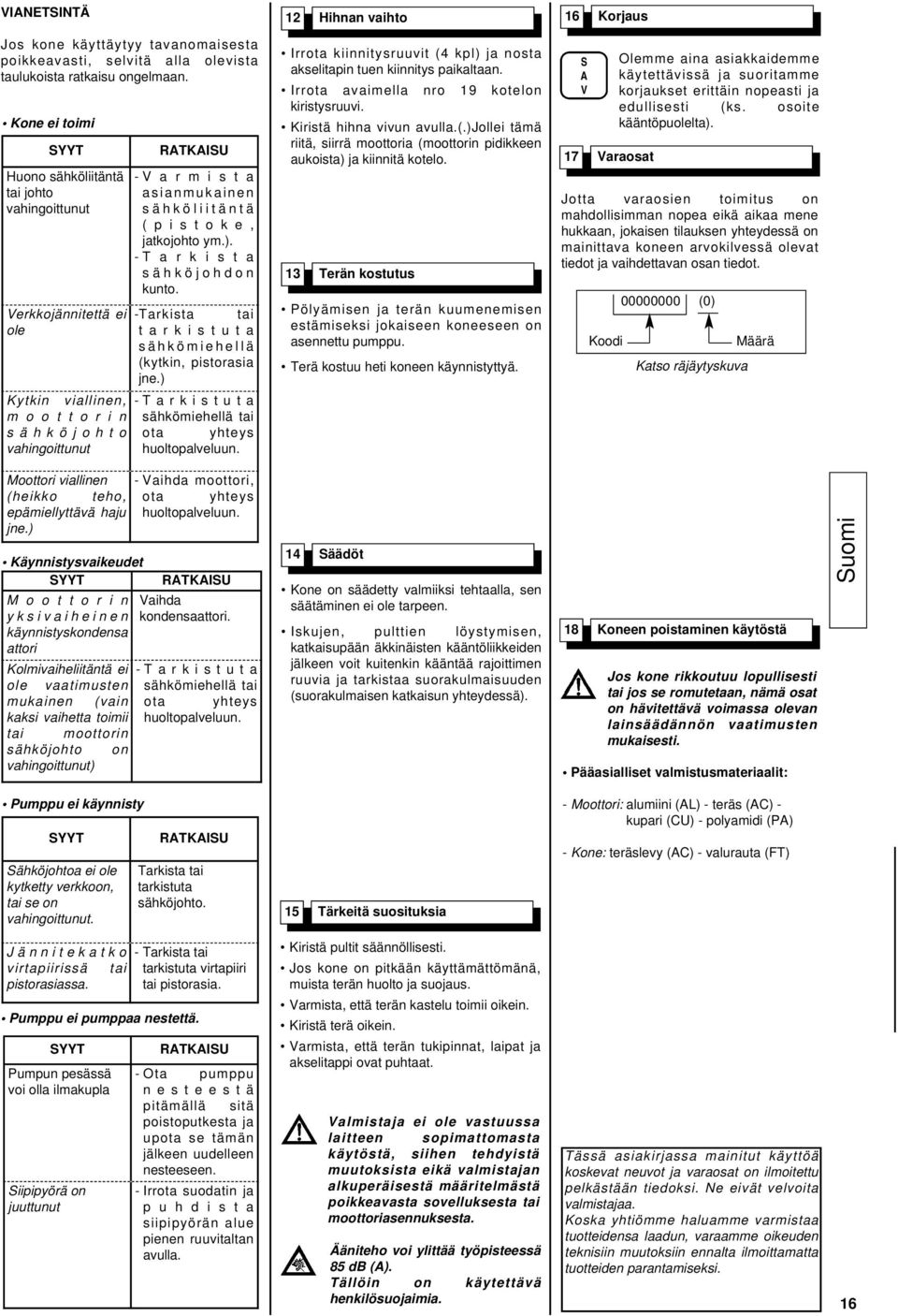 - T a r k i s t a sähköjohdon kunto. -Tarkista tai t a r k i s t u t a sähkömiehellä (kytkin, pistorasia jne.) viallinen, - Tarkistuta sähkömiehellä tai ota yhteys huoltopalveluun.