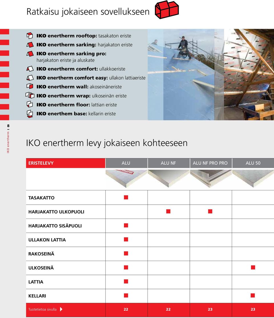 enerthem base: kellarin eriste 8 levy jokaiseen kohteeseen ERISTELEVY ALU ALU NF ALU NF PRO PRO ALU 50 ALU TASAKATTO n 10-11 HARJAKATTO