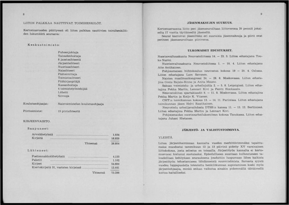 Seurat kantoivat jäseniltään eri suuruisia jäsenmaksuja ja piirit ovat perineet jäsenseuroiltaan piiriveroa. K e s k u s toi m i s t 0: Koulutusohjaajat: Piiritoimistot: KRJEENVAHTO.