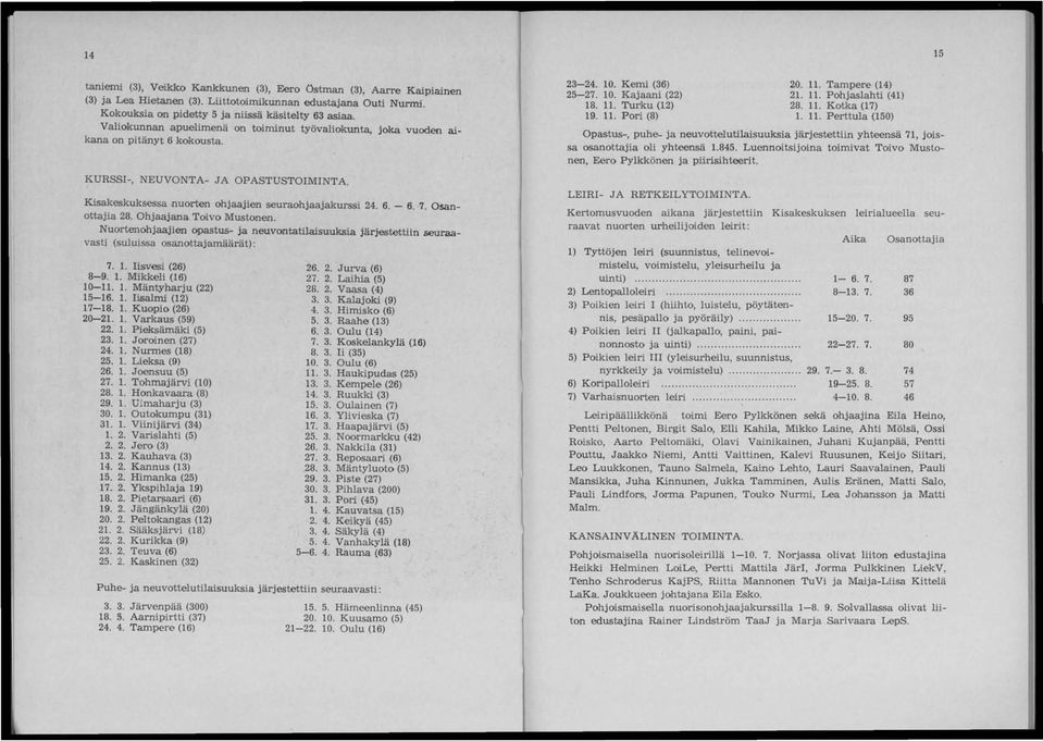 11. Pohjaslahti (41) 28. 11. Kotka (17) 1. 11. Perttula (150) Opastus-, puhe- ja neuvottelutilaisuuksia järjestettiin yhteensä 71, joissa OSaJlottajia oli yhteensä 1.845.