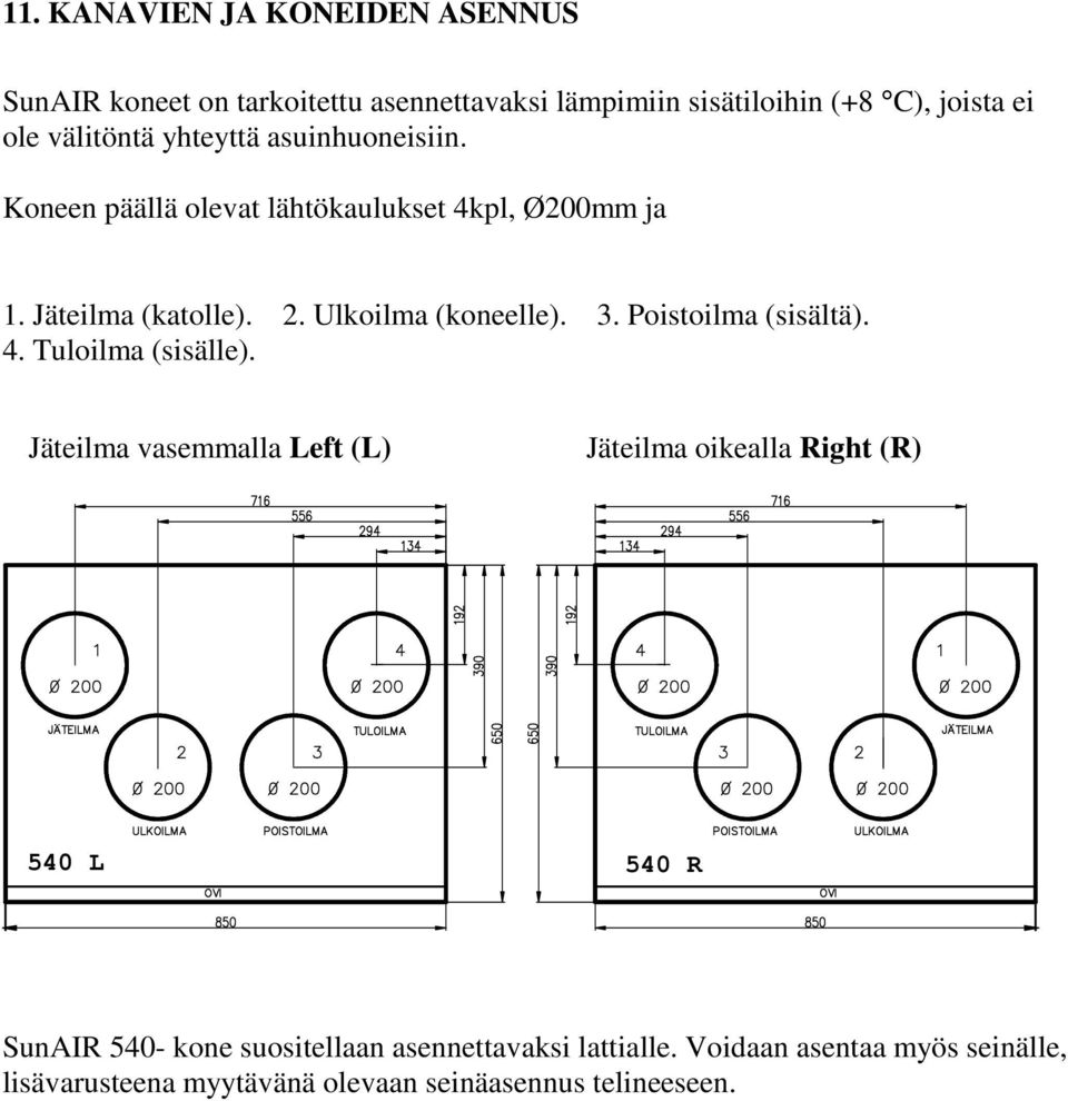 Ulkoilma (koneelle). 3. Poistoilma (sisältä). 4. Tuloilma (sisälle).