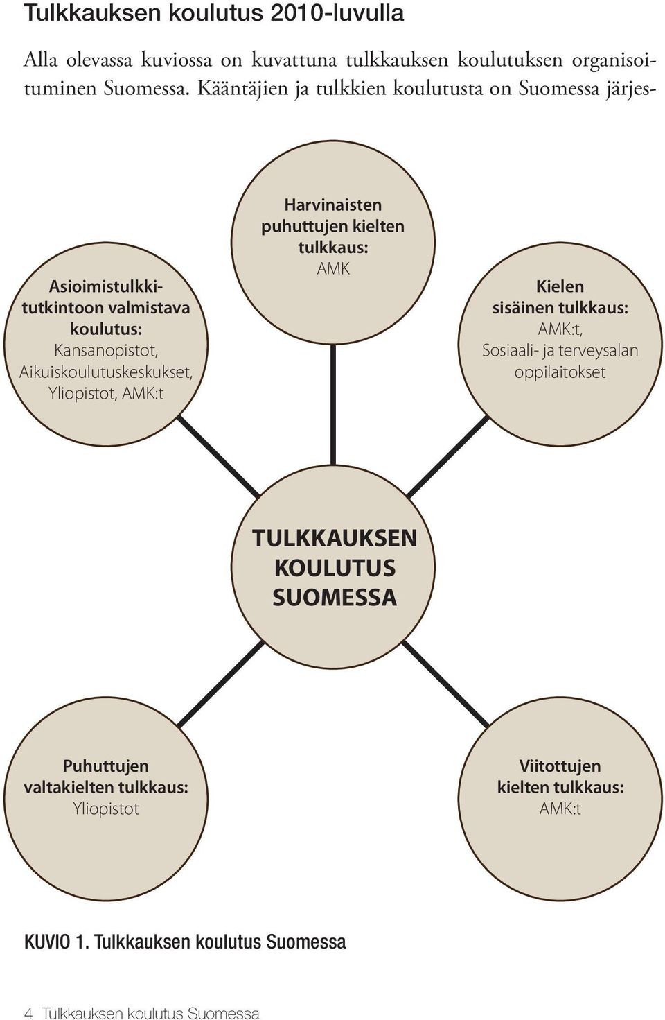 Yliopistot, AMK:t Harvinaisten puhuttujen kielten tulkkaus: AMK Kielen sisäinen tulkkaus: AMK:t, Sosiaali- ja terveysalan oppilaitokset