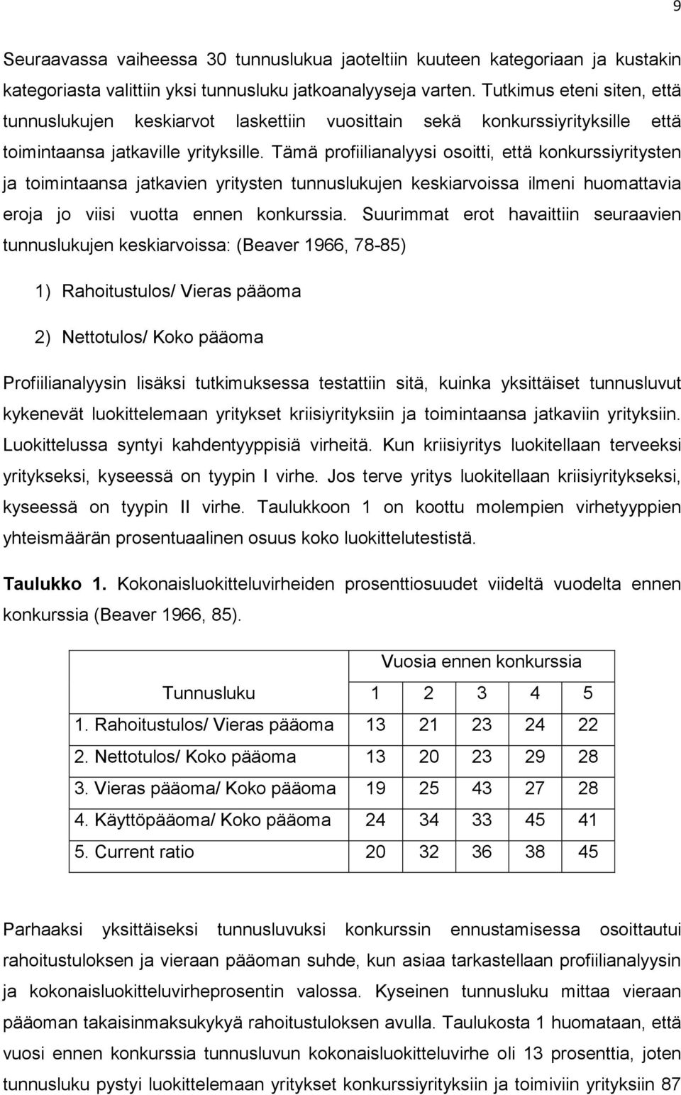 Tämä profiilianalyysi osoitti, että konkurssiyritysten ja toimintaansa jatkavien yritysten tunnuslukujen keskiarvoissa ilmeni huomattavia eroja jo viisi vuotta ennen konkurssia.