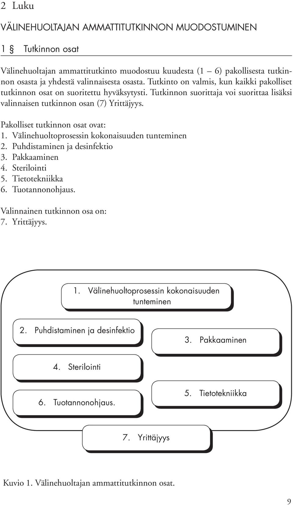 Välinehuoltoprosessin kokonaisuuden tunteminen 2. Puhdistaminen ja desinfektio 3. Pakkaaminen 4. Sterilointi 5. Tietotekniikka 6. Tuotannonohjaus. Valinnainen tutkinnon osa on: 7. Yrittäjyys. 1.