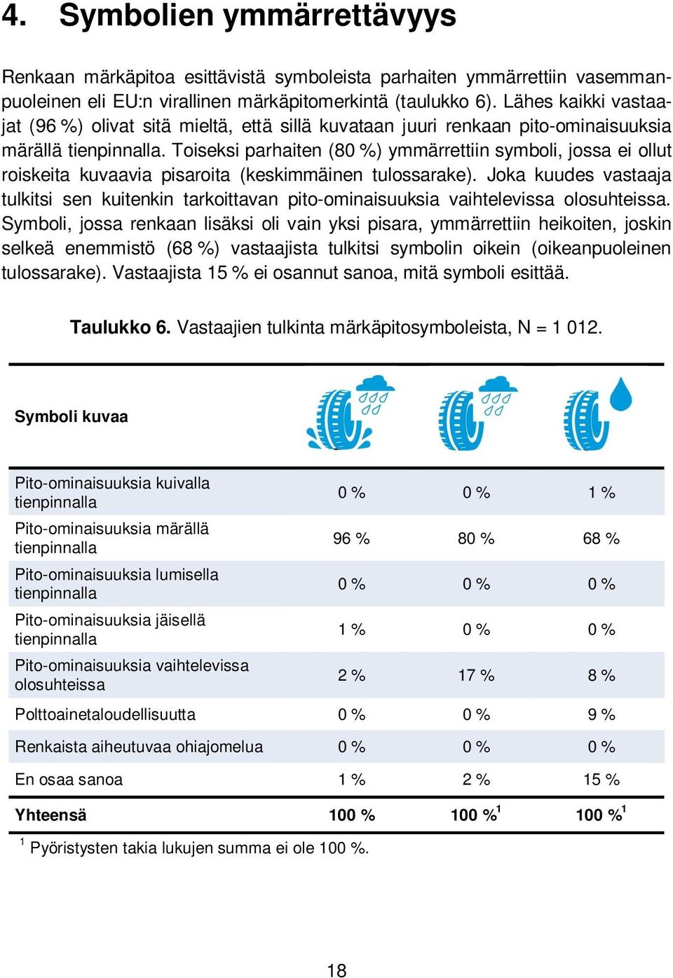 Toiseksi parhaiten (80 %) ymmärrettiin symboli, jossa ei ollut roiskeita kuvaavia pisaroita (keskimmäinen tulossarake).