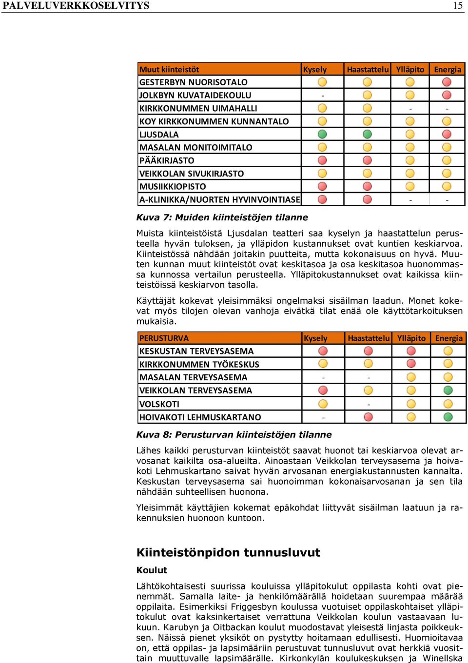 haastattelun perusteella hyvän tuloksen, ja ylläpidon kustannukset ovat kuntien keskiarvoa. Kiinteistössä nähdään joitakin puutteita, mutta kokonaisuus on hyvä.