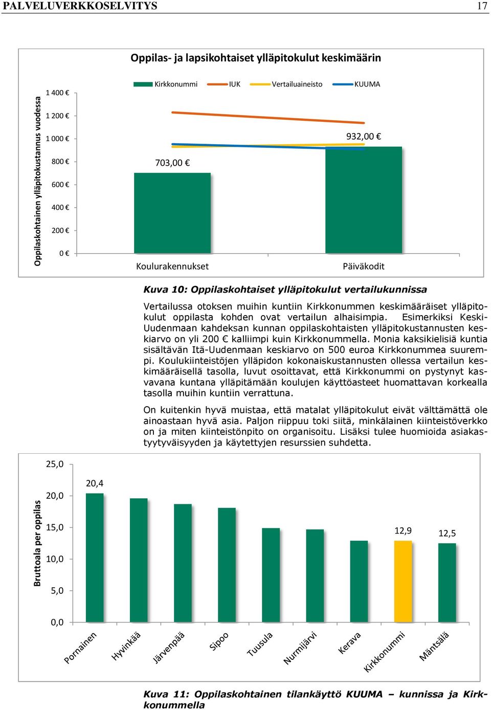 oppilasta kohden ovat vertailun alhaisimpia. Esimerkiksi Keski- Uudenmaan kahdeksan kunnan oppilaskohtaisten ylläpitokustannusten keskiarvo on yli 200 kalliimpi kuin Kirkkonummella.