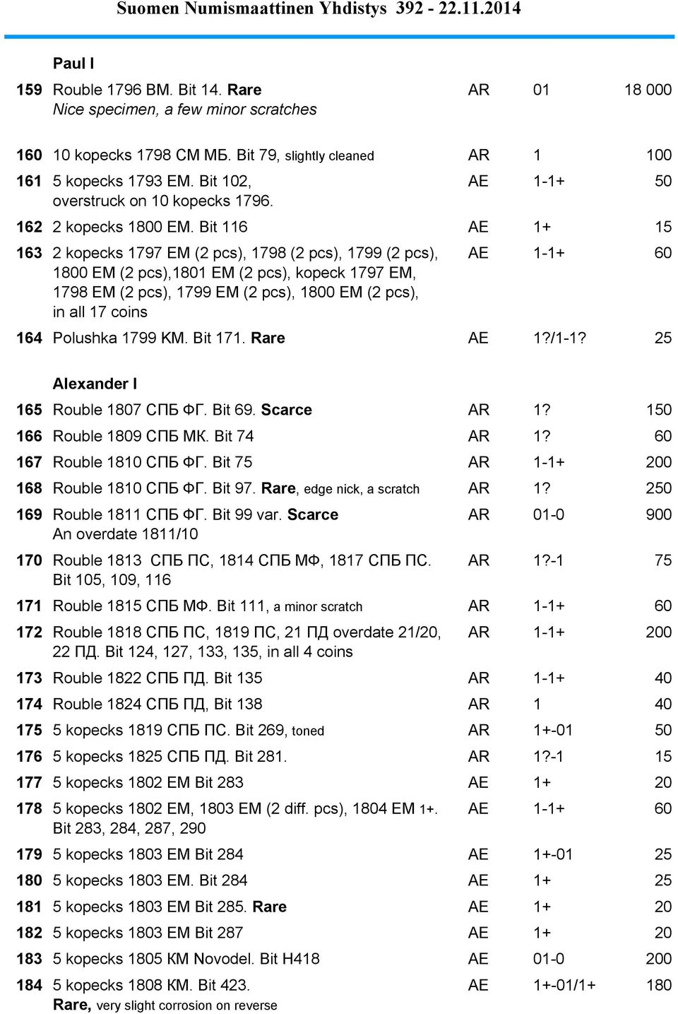 Bit 116 AE 1+ 15 163 2 kopecks 1797 EM (2 pcs), 1798 (2 pcs), 1799 (2 pcs), 1800 EM (2 pcs),1801 EM (2 pcs), kopeck 1797 EM, 1798 EM (2 pcs), 1799 EM (2 pcs), 1800 EM (2 pcs), in all 17 coins AE 1-1+