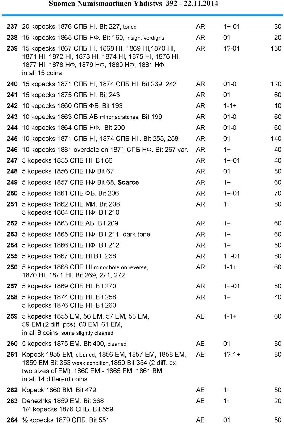 -01 150 240 15 kopecks 1871 СПБ НI, 1874 СПБ HI. Bit 239, 242 AR 01-0 120 241 15 kopecks 1875 СПБ НI. Bit 243 AR 01 60 242 10 kopecks 1860 СПБ ФБ.