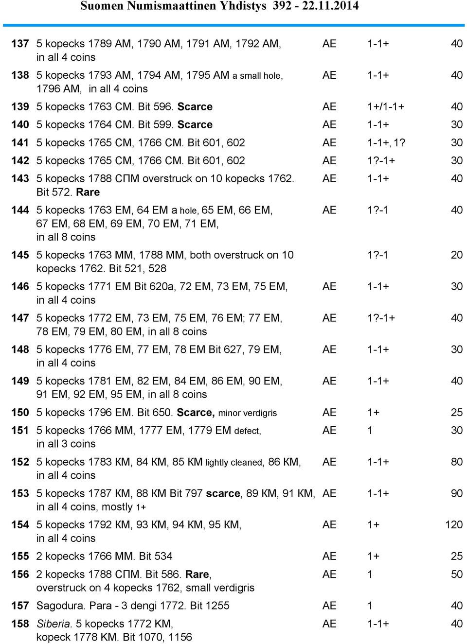 AE 1-1+ 40 Bit 572. Rare 144 5 kopecks 1763 EM, 64 EM a hole, 65 EM, 66 EM, AE 1?-1 40 67 EM, 68 EM, 69 EM, 70 EM, 71 EM, in all 8 coins 145 5 kopecks 1763 MM, 1788 MM, both overstruck on 10 1?