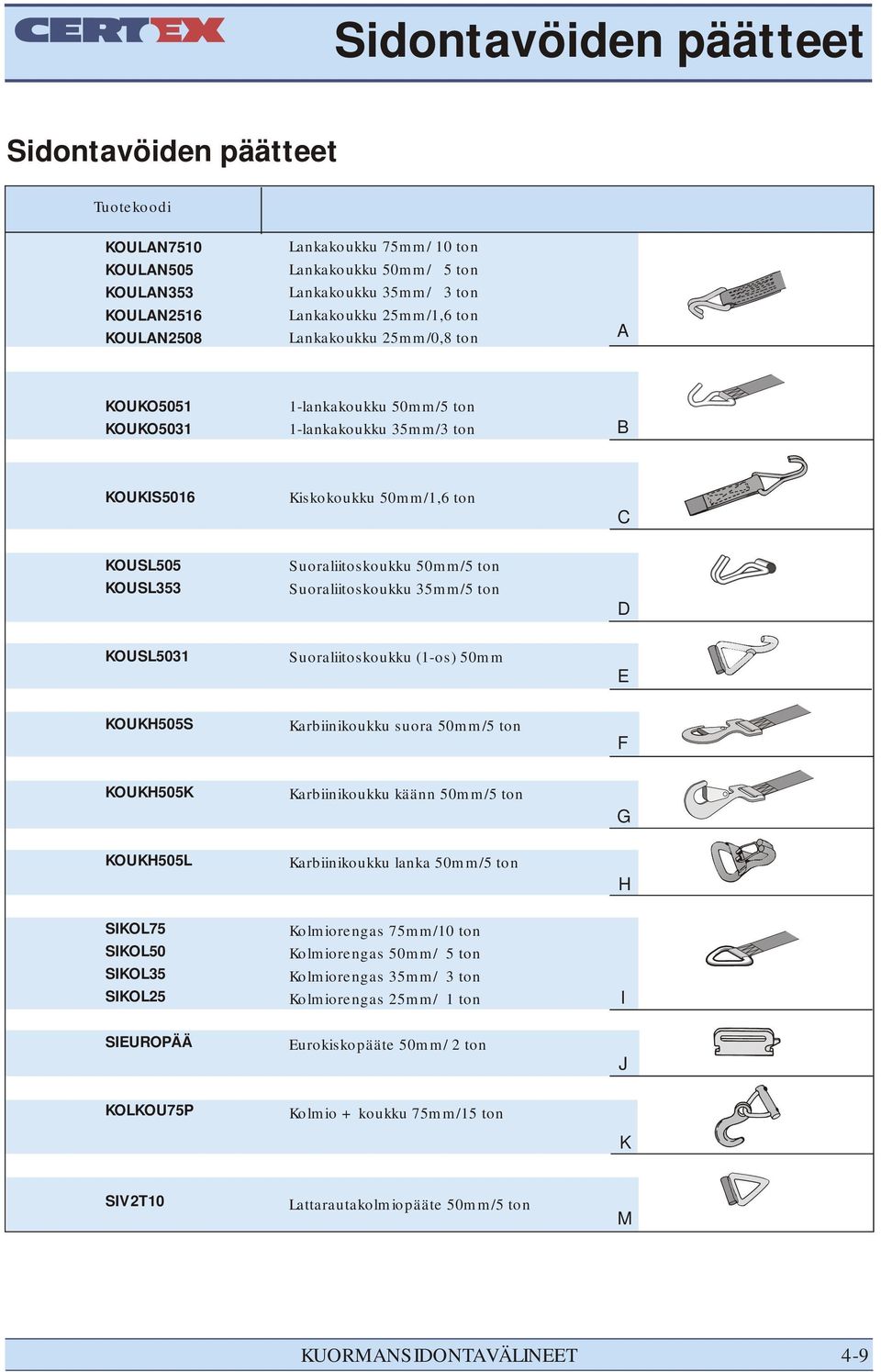 Suoraliitoskoukku (1-os) E KOUKH5S Karbiinikoukku suora /5 ton F KOUKH5K Karbiinikoukku käänn /5 ton G KOUKH5L Karbiinikoukku lanka /5 ton H SIKOL75 SIKOL SIKOL SIKOL Kolmiorengas 75/10 ton
