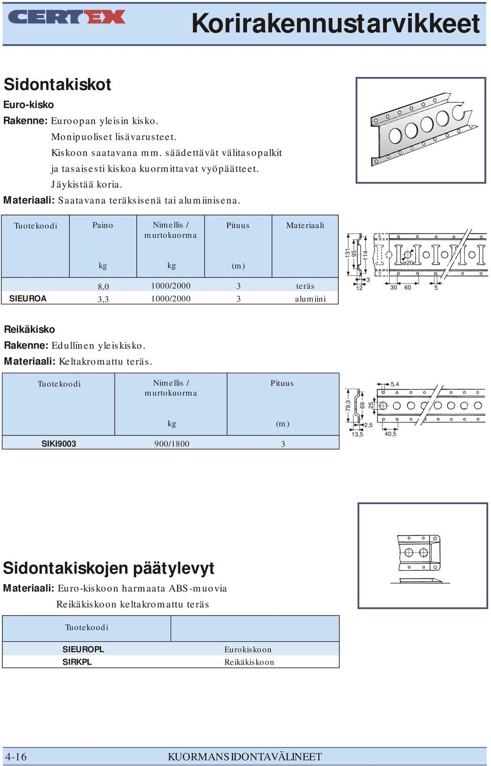 Paino Nimellis / murtokuorma Materiaali 131 95 114 ø20 SIEUROT SIEUROA 8,0 3,3 1000/2000 1000/2000 3 3 teräs alumiini 3 12 30 60 5 Reikäkisko Rakenne: Edullinen yleiskisko.