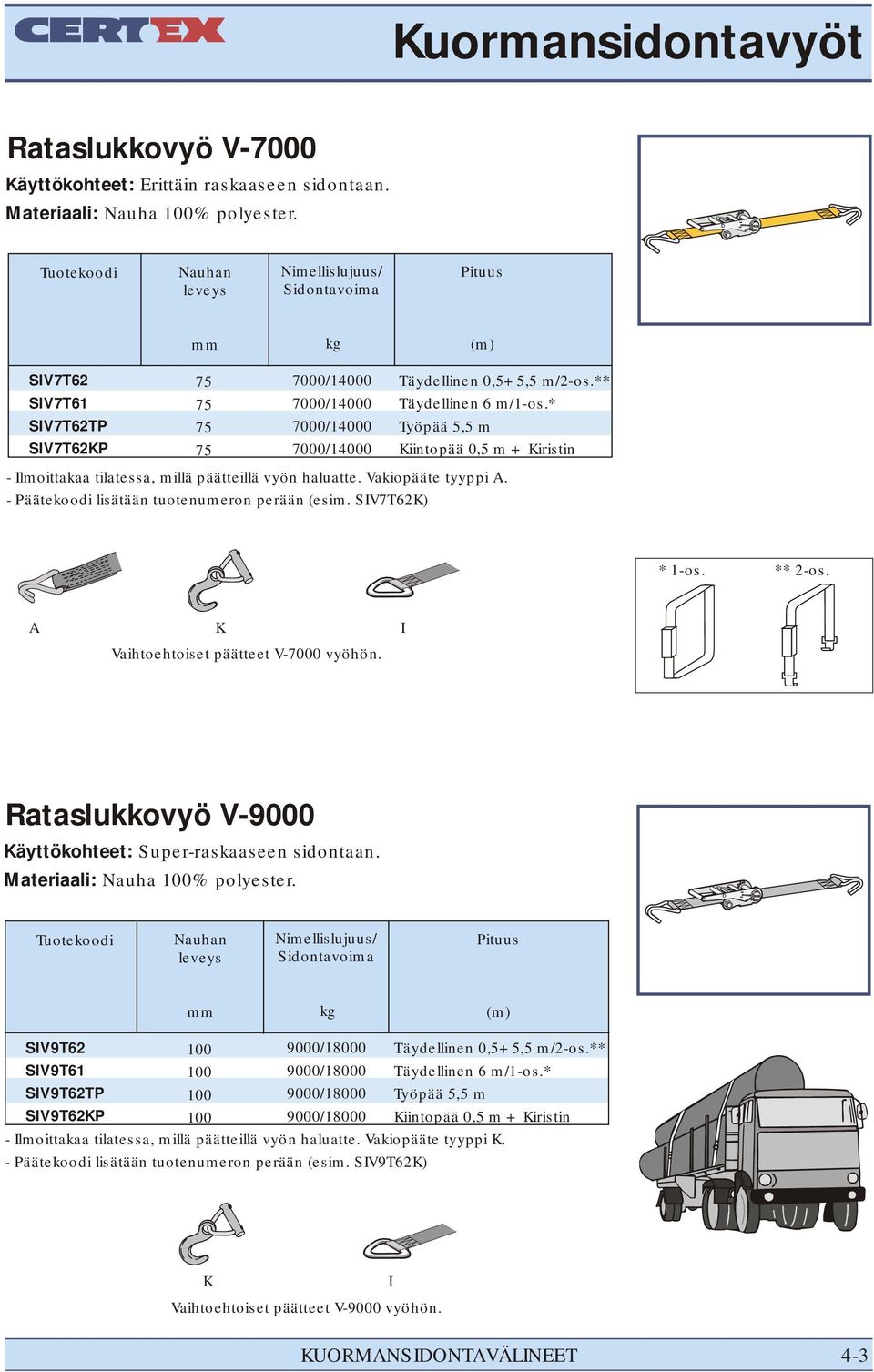 Vakiopääte tyyppi A. - Päätekoodi lisätään tuotenumeron perään (esim. SIV7T62K) * 1-os. ** 2-os. A K I Vaihtoehtoiset päätteet V-7000 vyöhön.