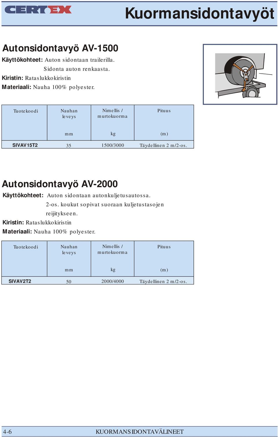 Autonsidontavyö AV-2000 Käyttökohteet: Auton sidontaan autonkuljetusautossa. 2-os.