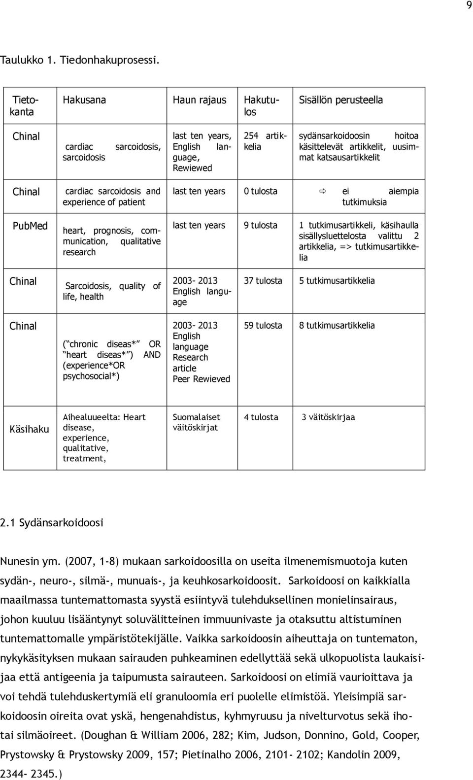 artikkelit, uusimmat katsausartikkelit Chinal PubMed cardiac sarcoidosis and experience of patient heart, prognosis, communication, qualitative research last ten years 0 tulosta ei aiempia