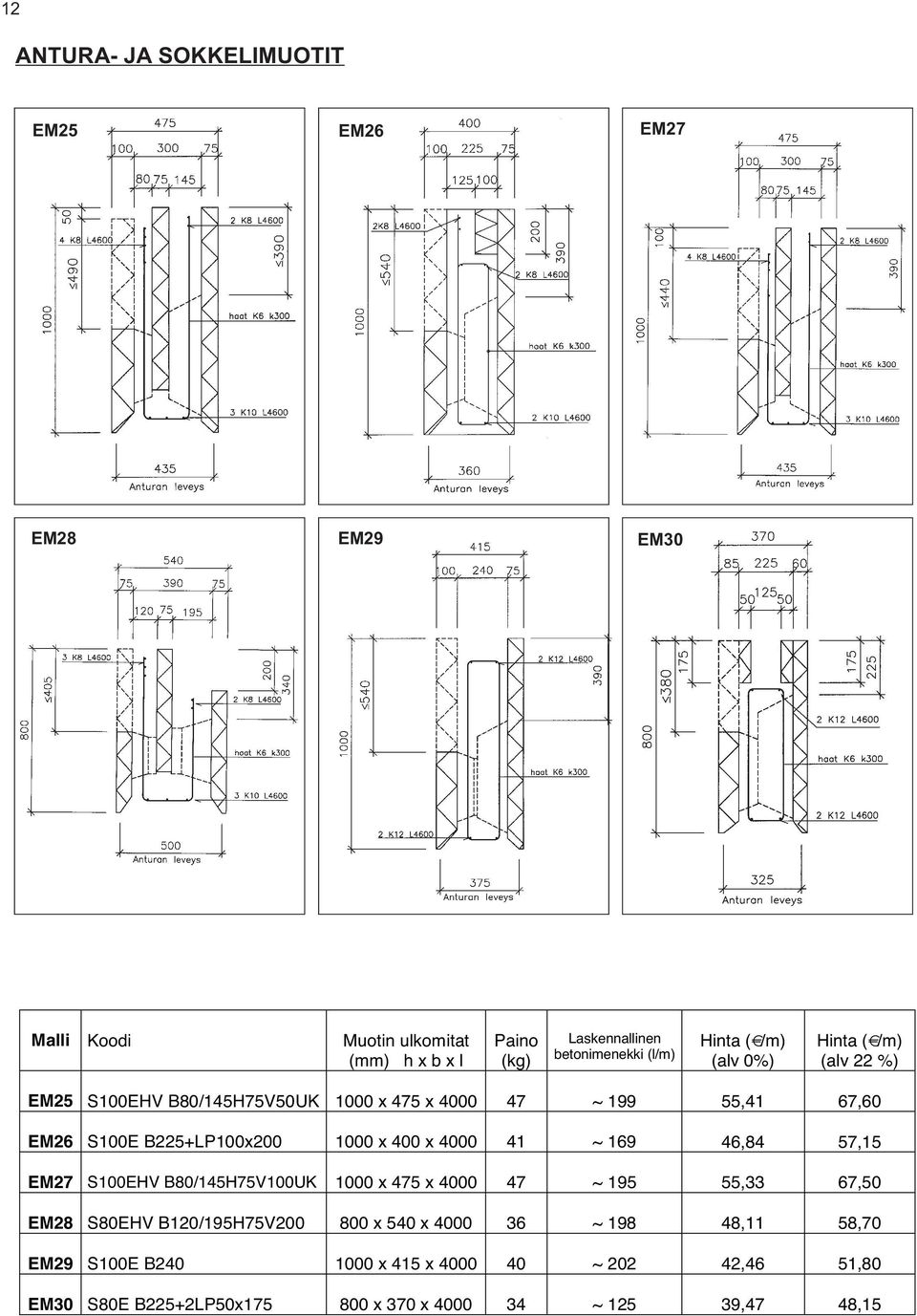 1000 x 400 x 4000 41 ~ 169 46,84 57,15 EM27 S100EHV B80/145H75V100UK 1000 x 475 x 4000 47 ~ 195 55,33 67,50 EM28 S80EHV B120/195H75V200 800 x