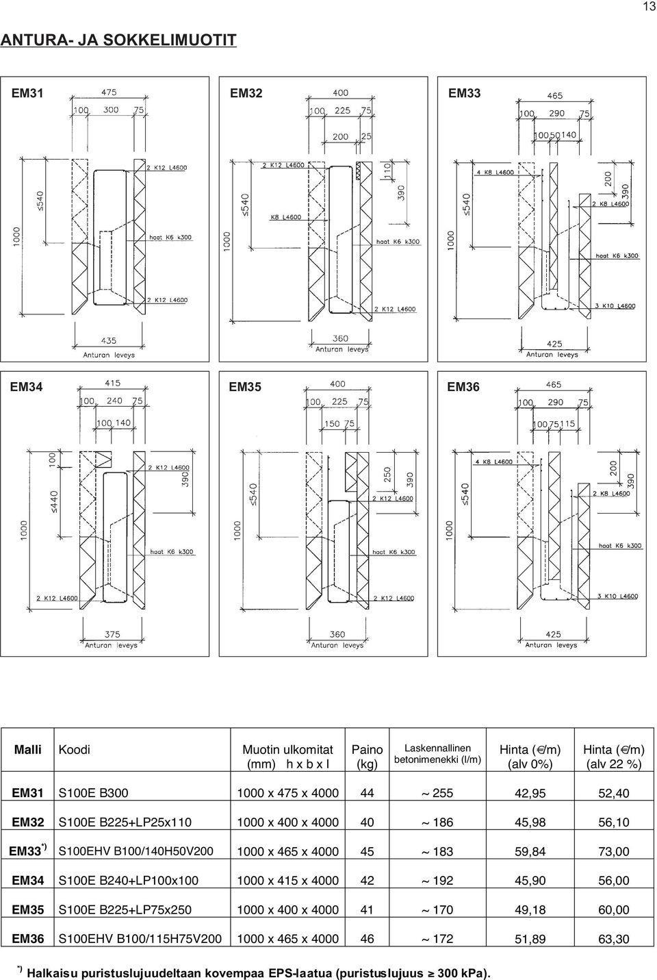 B100/140H50V200 1000 x 465 x 4000 45 ~ 183 59,84 73,00 EM34 S100E B240+LP100x100 1000 x 415 x 4000 42 ~ 192 45,90 56,00 EM35 S100E B225+LP75x250 1000 x 400 x 4000