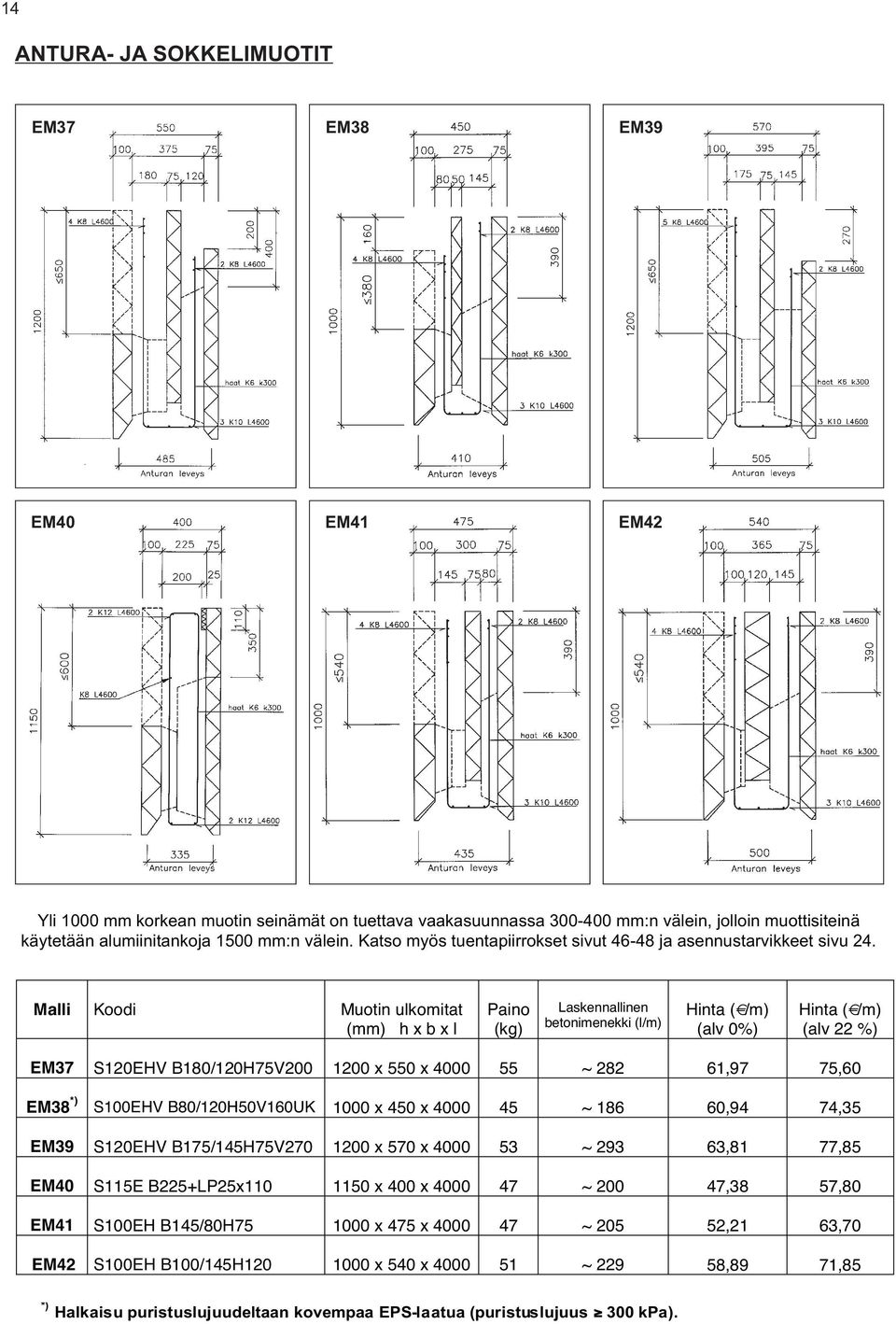 Malli Koodi Muotin ulkomitat (mm) h x b x l Paino (kg) Laskennallinen betonimenekki (l/m) Hinta ( /m) (alv 0%) Hinta ( /m) (alv 22 %) EM37 S120EHV B180/120H75V200 1200 x 550 x 4000 55 ~ 282 61,97
