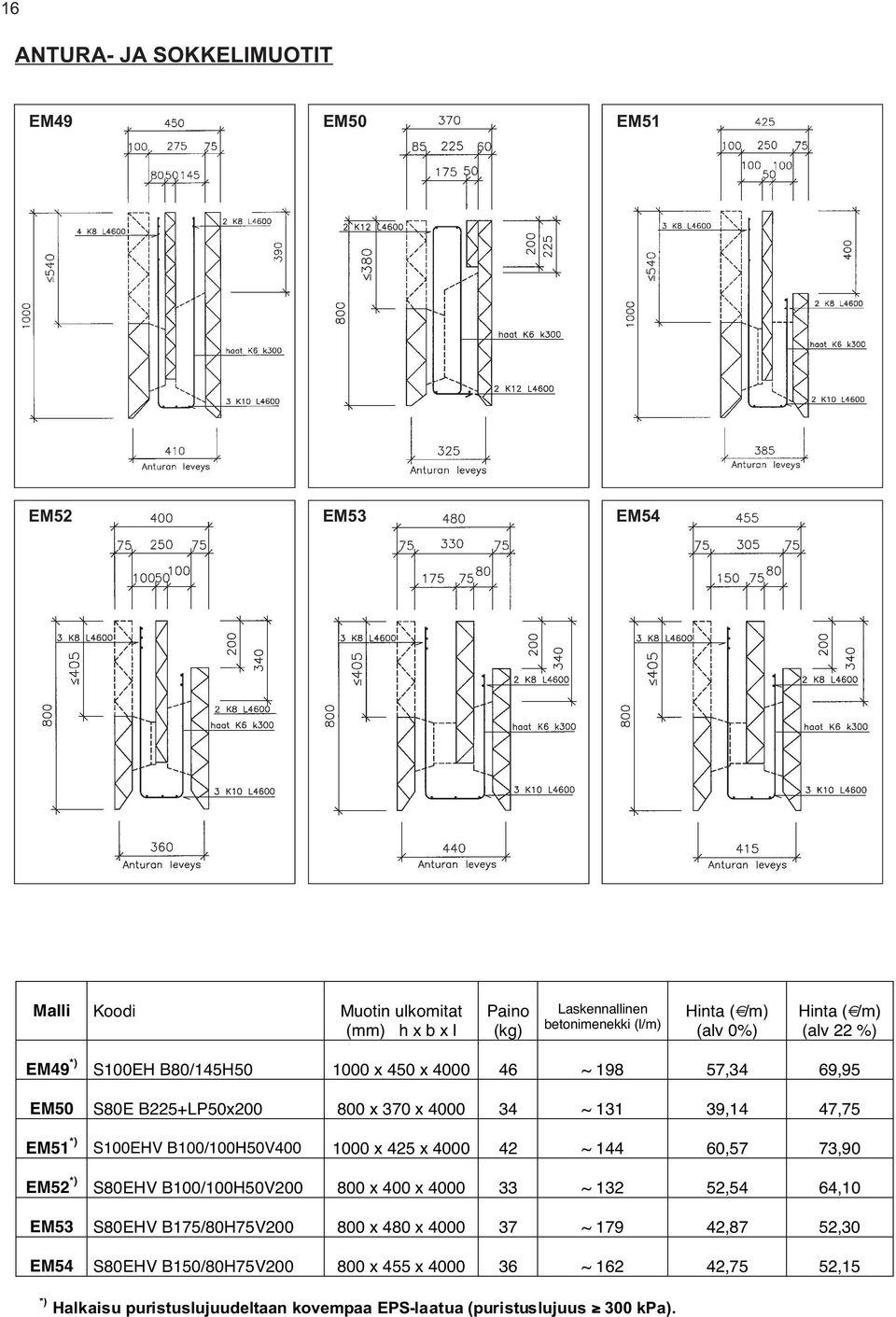 S100EHV B100/100H50V400 1000 x 425 x 4000 42 ~ 144 60,57 73,90 EM52 *) S80EHV B100/100H50V200 800 x 400 x 4000 33 ~ 132 52,54 64,10 EM53 S80EHV B175/80H75V200 800 x