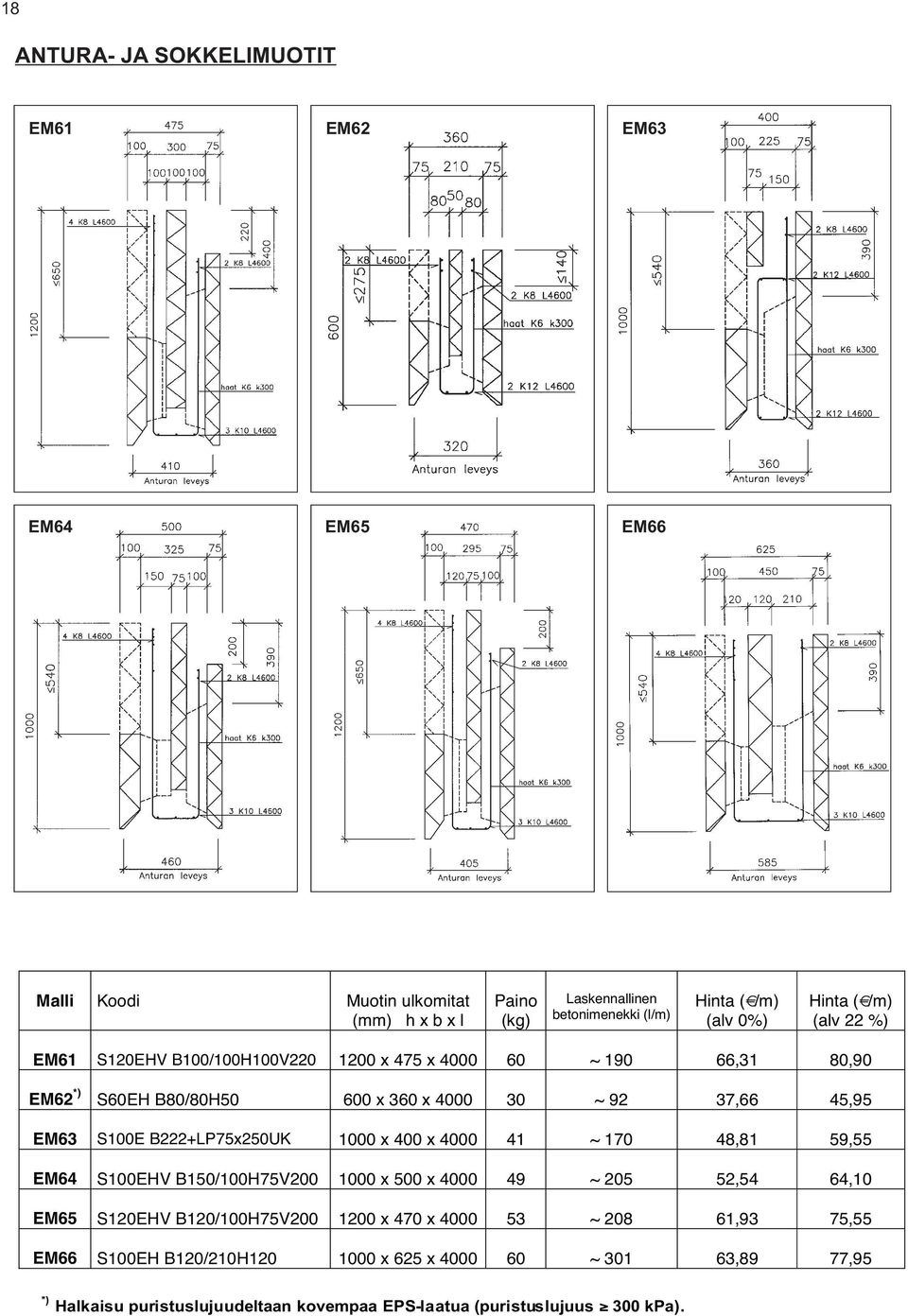 S100E B222+LP75x250UK 1000 x 400 x 4000 41 ~ 170 48,81 59,55 EM64 S100EHV B150/100H75V200 1000 x 500 x 4000 49 ~ 205 52,54 64,10 EM65 S120EHV B120/100H75V200 1200 x