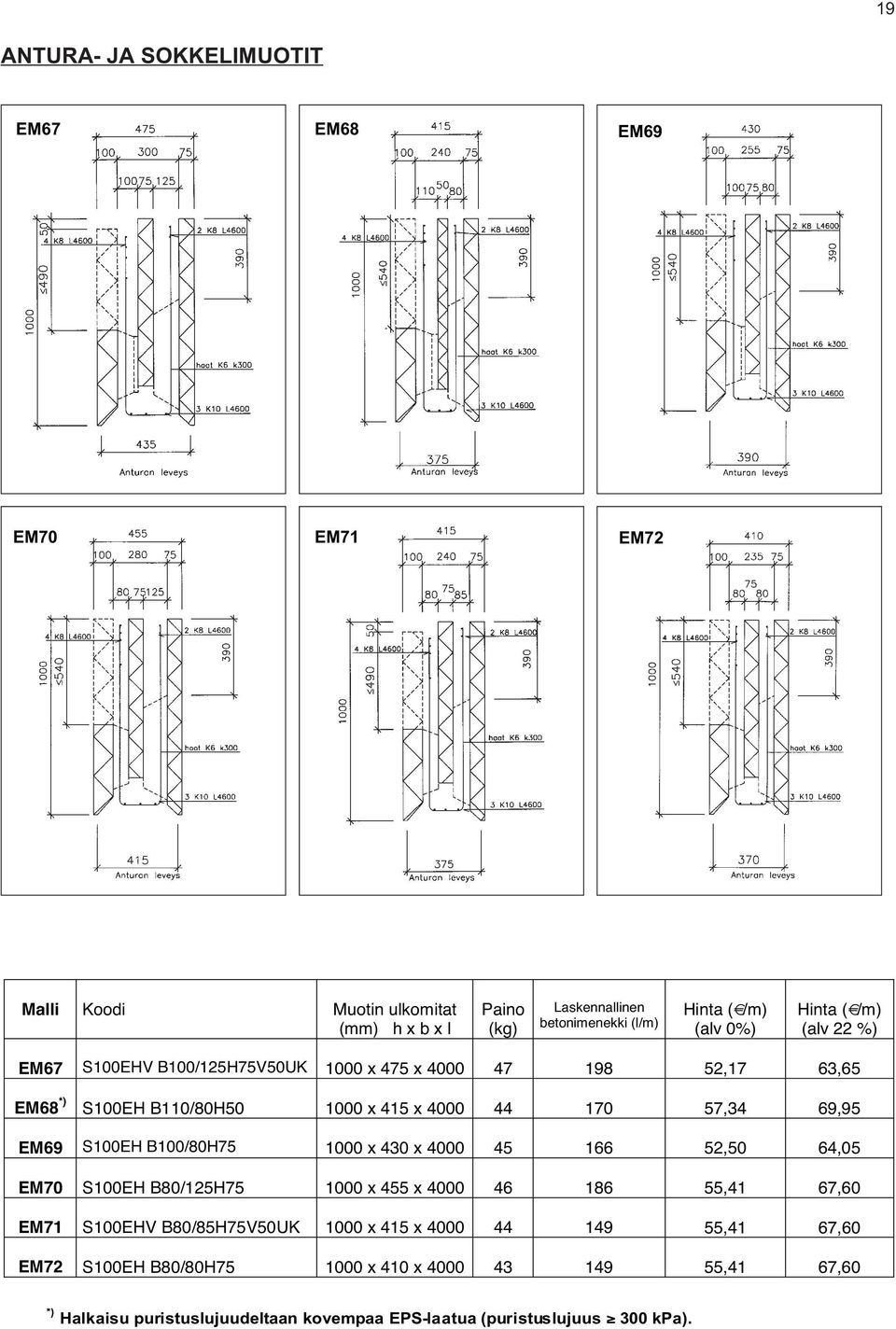 69,95 EM69 S100EH B100/80H75 1000 x 430 x 4000 45 166 52,50 64,05 EM70 S100EH B80/125H75 1000 x 455 x 4000 46 186 55,41 67,60 EM71 S100EHV B80/85H75V50UK 1000 x