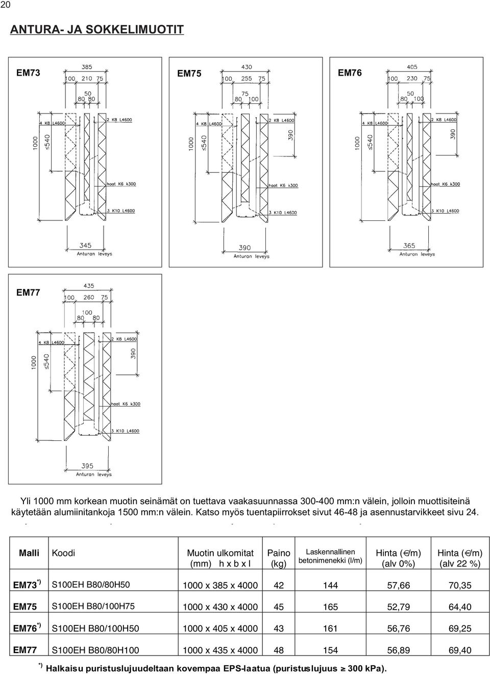y j y p j Malli Koodi Muotin ulkomitat (mm) h x b x l Paino (kg) Laskennallinen betonimenekki (l/m) Hinta ( /m) (alv 0%) Hinta ( /m) (alv 22 %) EM73 *) S100EH B80/80H50 1000 x 385 x