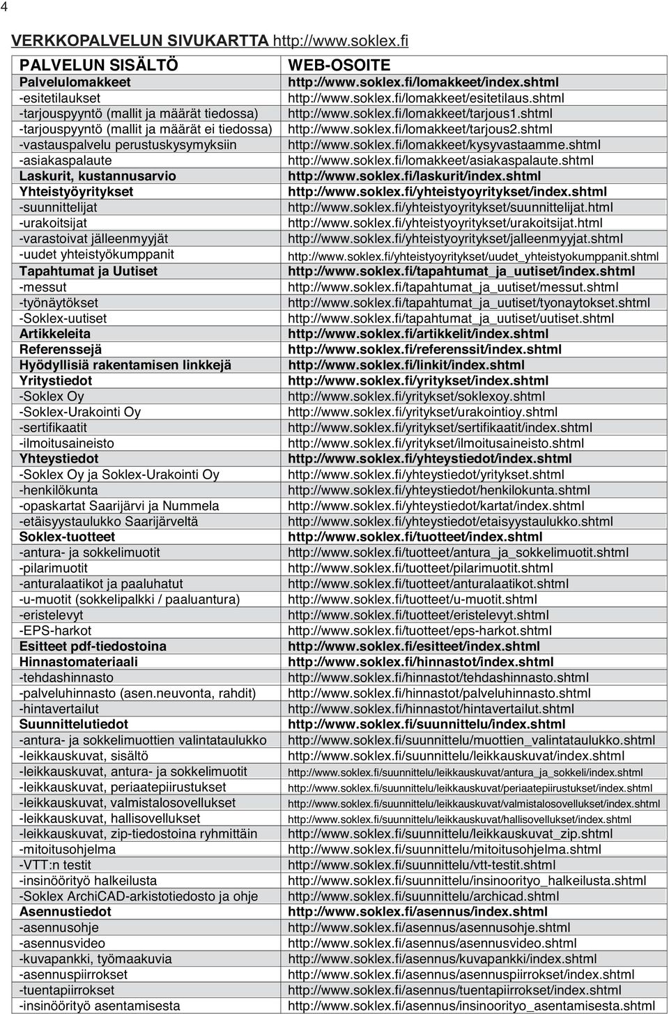 Laskurit, kustannusarvio Yhteistyöyritykset -suunnittelijat -urakoitsijat -varastoivat jälleenmyyjät -uudet yhteistyökumppanit Tapahtumat ja Uutiset -messut -työnäytökset -Soklex-uutiset Artikkeleita