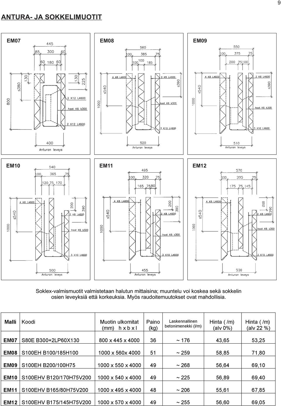 Malli Koodi Muotin ulkomitat (mm) h x b x l Paino (kg) Laskennallinen betonimenekki (l/m) Hinta ( /m) (alv 0%) Hinta ( /m) (alv 22 %) EM07 S80E B300+2LP60X130 800 x 445 x 4000 36 ~ 176
