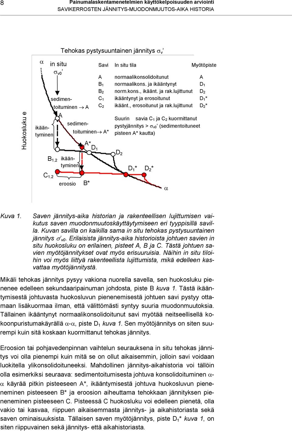 lujittunut D 2 C 1 ikääntynyt ja erosoitunut D 1* C 2 ikäänt., erosoitunut ja rak.