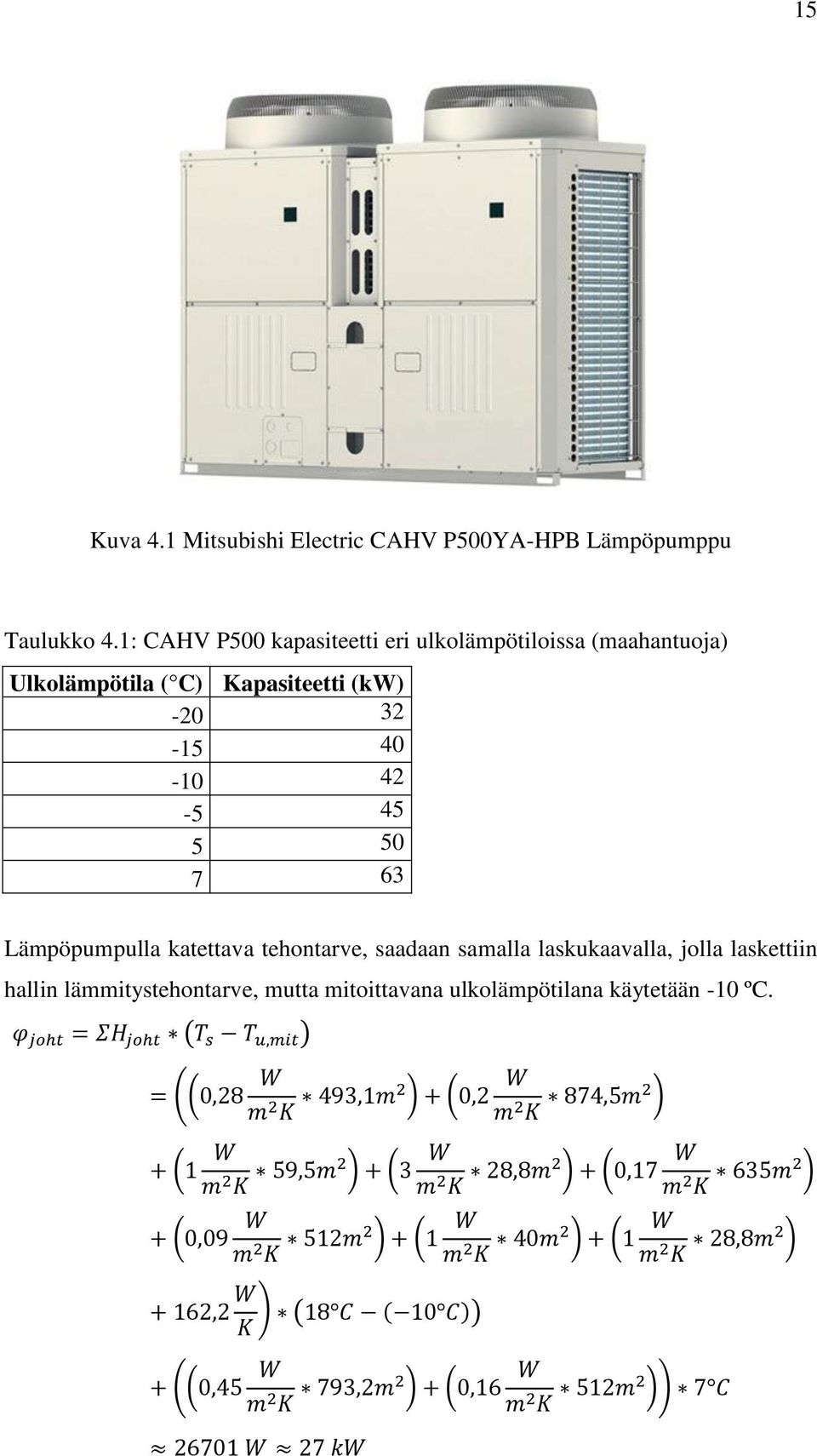 Kapasiteetti (kw) -20 32-15 40-10 42-5 45 5 50 7 63 Lämpöpumpulla katettava tehontarve,