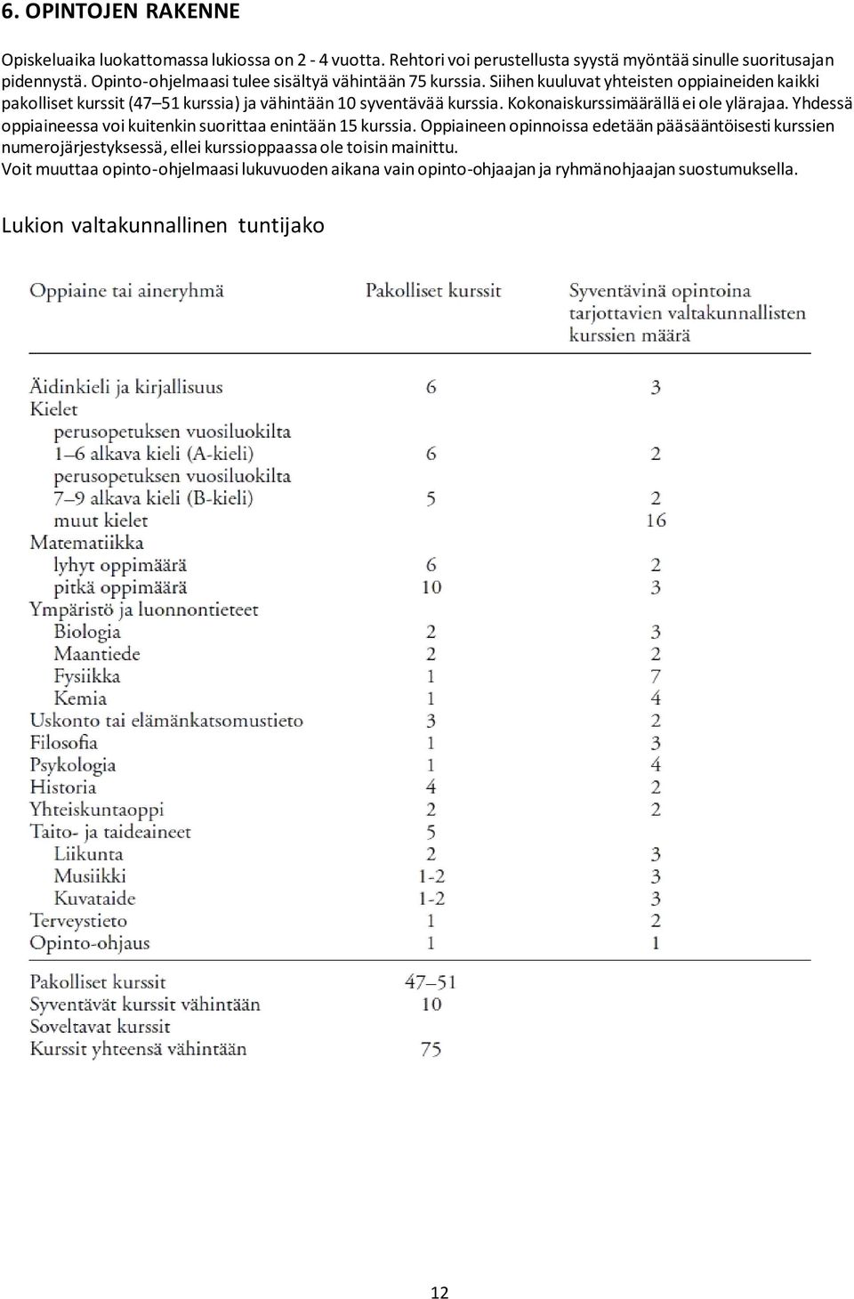 Kokonaiskurssimäärällä ei ole ylärajaa. Yhdessä oppiaineessa voi kuitenkin suorittaa enintään 15 kurssia.