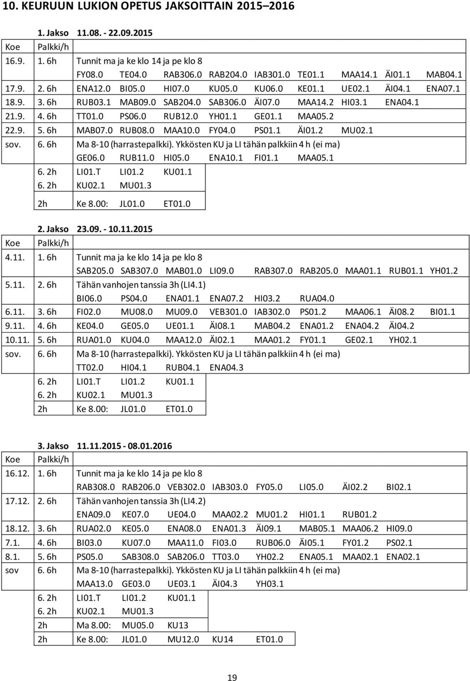 0 YH01.1 GE01.1 MAA05.2 22.9. 5. 6h MAB07.0 RUB08.0 MAA10.0 FY04.0 PS01.1 ÄI01.2 MU02.1 sov. 6. 6h Ma 8-10 (harrastepalkki). Ykkösten KU ja LI tähän palkkiin 4 h (ei ma) GE06.0 RUB11.0 HI05.0 ENA10.