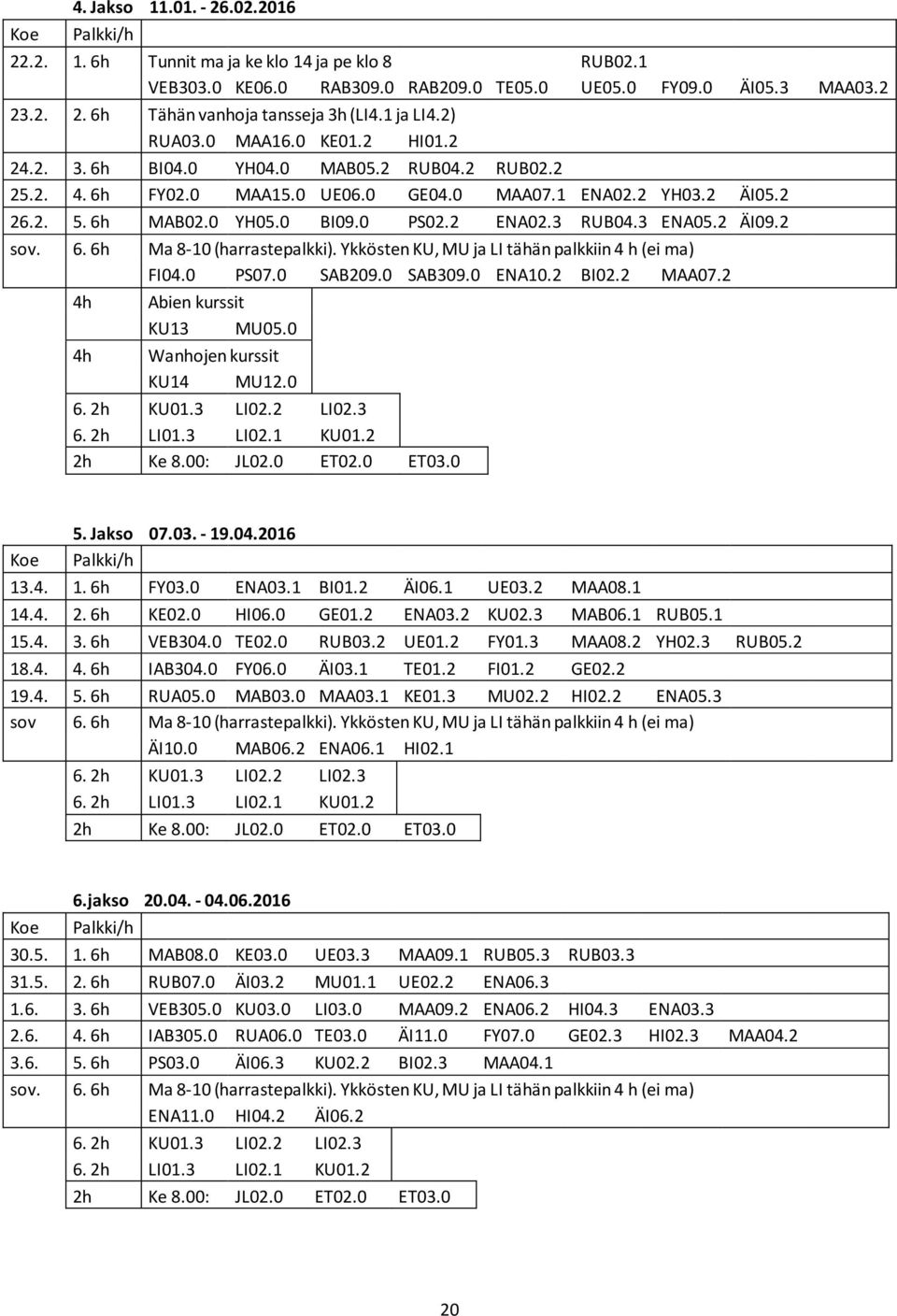 0 PS02.2 ENA02.3 RUB04.3 ENA05.2 ÄI09.2 sov. 6. 6h Ma 8-10 (harrastepalkki). Ykkösten KU, MU ja LI tähän palkkiin 4 h (ei ma) FI04.0 PS07.0 SAB209.0 SAB309.0 ENA10.2 BI02.2 MAA07.