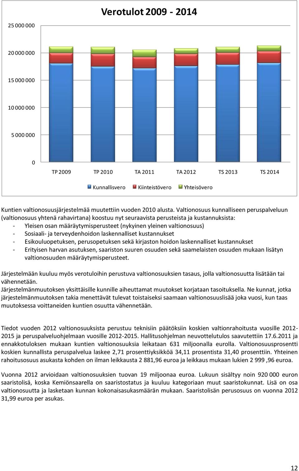 Valtionosuus kunnalliseen peruspalveluun (valtionosuus yhtenä rahavirtana) koostuu nyt seuraavista perusteista ja kustannuksista: - Yleisen osan määräytymisperusteet (nykyinen yleinen valtionosuus) -