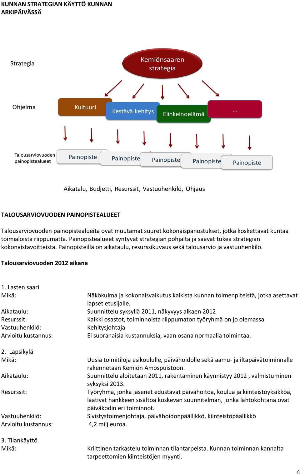 koskettavat kuntaa toimialoista riippumatta. Painopistealueet syntyvät strategian pohjalta ja saavat tukea strategian kokonaistavoitteista.