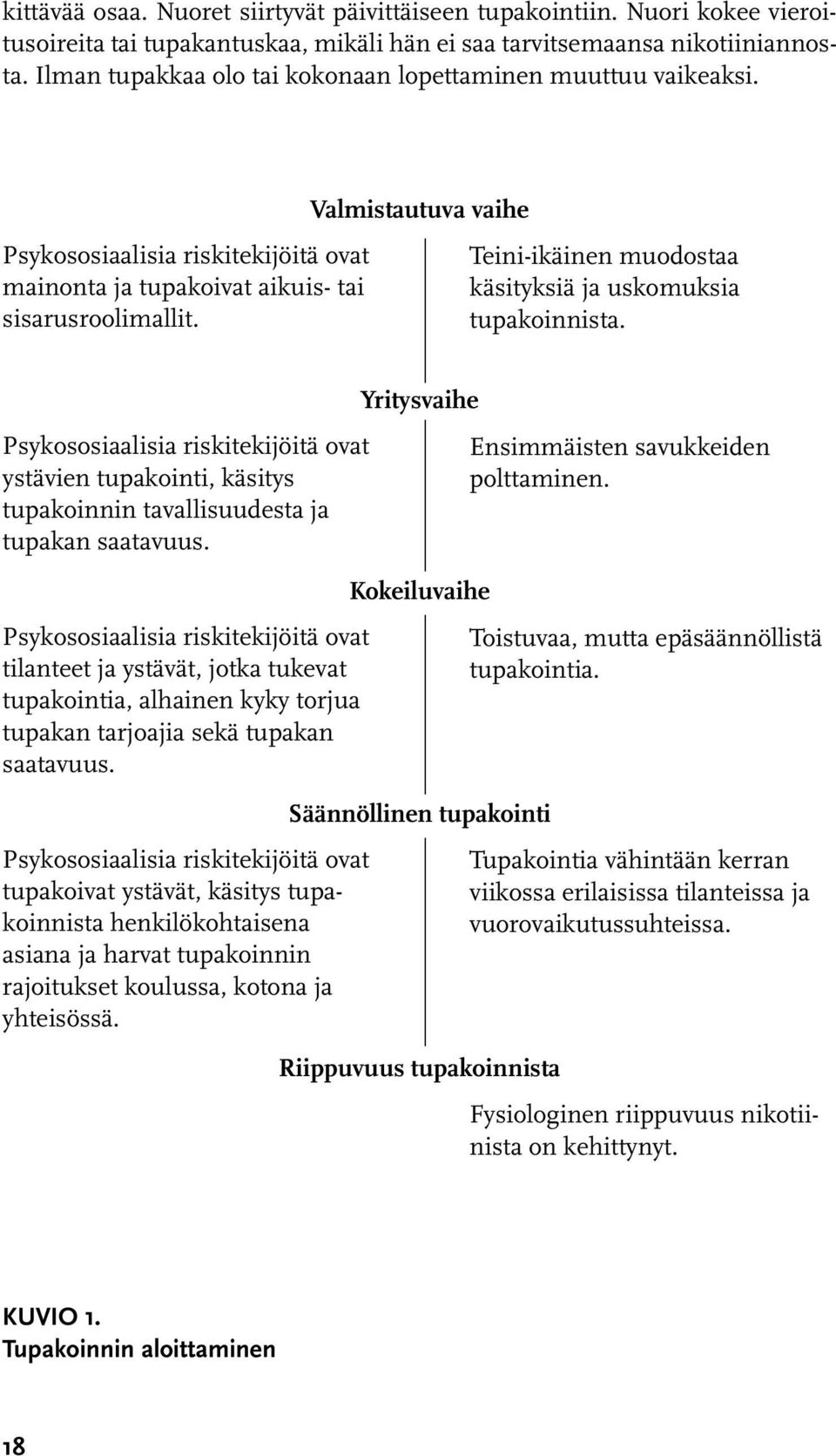 Valmistautuva vaihe Teini-ikäinen muodostaa käsityksiä ja uskomuksia tupakoinnista. Psykososiaalisia riskitekijöitä ovat ystävien tupakointi, käsitys tupakoinnin tavallisuudesta ja tupakan saatavuus.