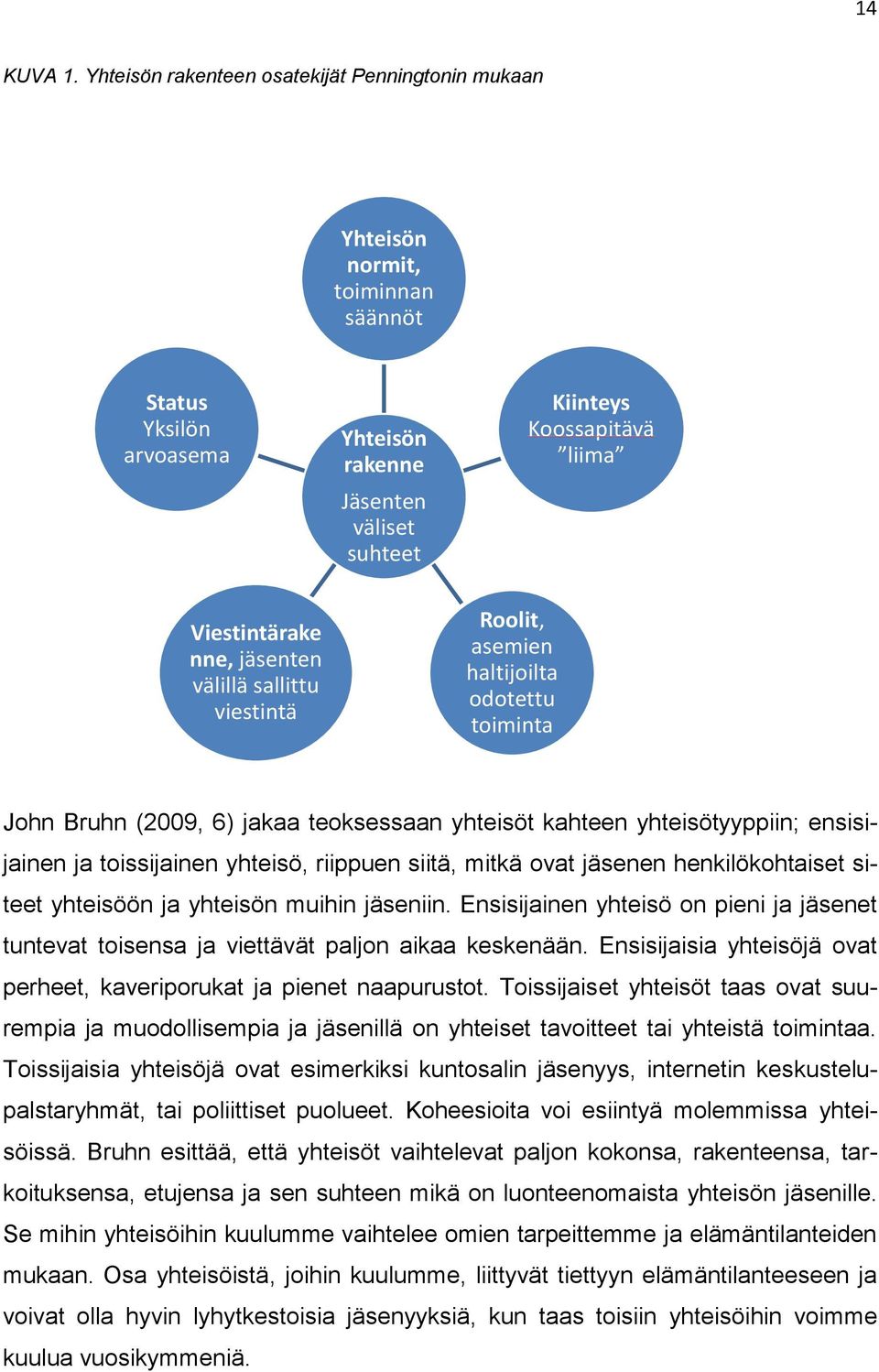 jäsenten välillä sallittu viestintä Roolit, asemien haltijoilta odotettu toiminta John Bruhn (2009, 6) jakaa teoksessaan yhteisöt kahteen yhteisötyyppiin; ensisijainen ja toissijainen yhteisö,