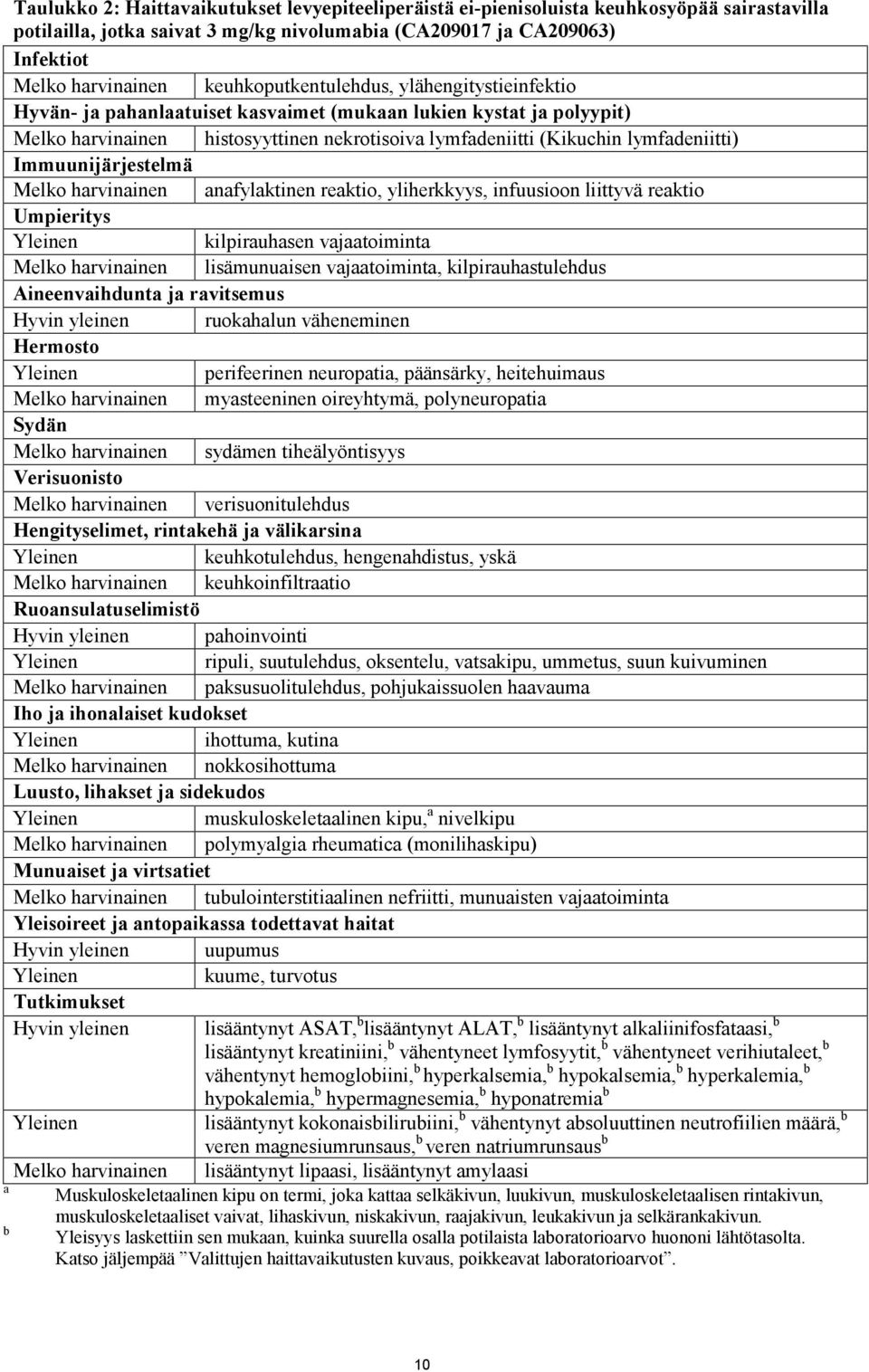 Immuunijärjestelmä Melko harvinainen anafylaktinen reaktio, yliherkkyys, infuusioon liittyvä reaktio Umpieritys Yleinen kilpirauhasen vajaatoiminta Melko harvinainen lisämunuaisen vajaatoiminta,