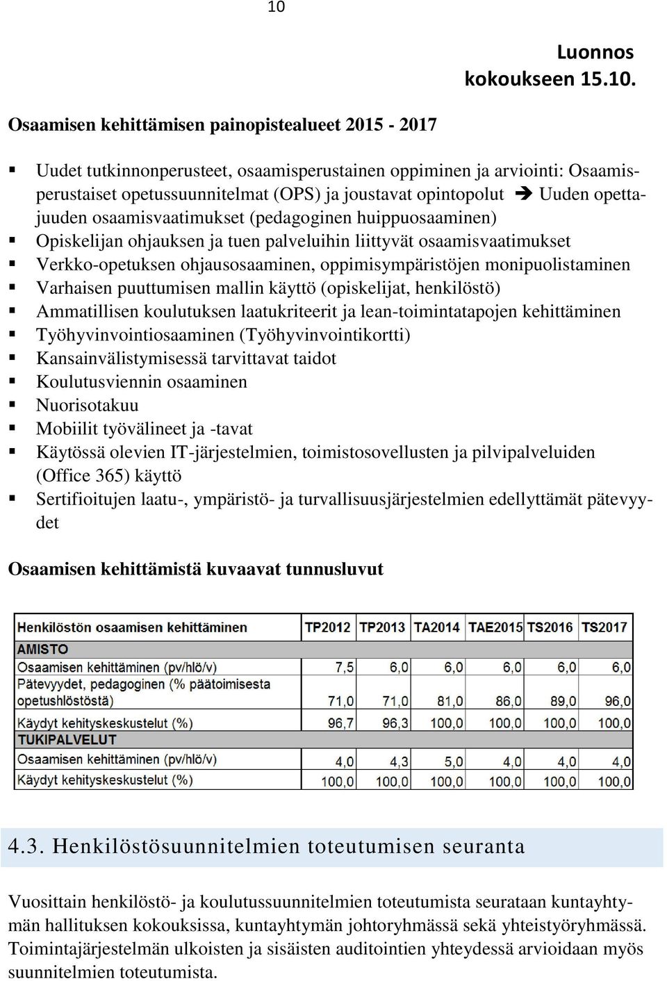 monipuolistaminen Varhaisen puuttumisen mallin käyttö (opiskelijat, henkilöstö) Ammatillisen koulutuksen laatukriteerit ja lean-toimintatapojen kehittäminen Työhyvinvointiosaaminen