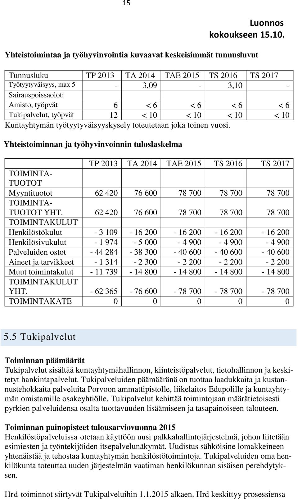 Yhteistoiminnan ja työhyvinvoinnin tuloslaskelma TP 2013 TA 2014 TAE 2015 TS 2016 TS 2017 TOIMINTA- TUOTOT Myyntituotot 62 420 76 600 78 700 78 700 78 700 TOIMINTA- TUOTOT YHT.