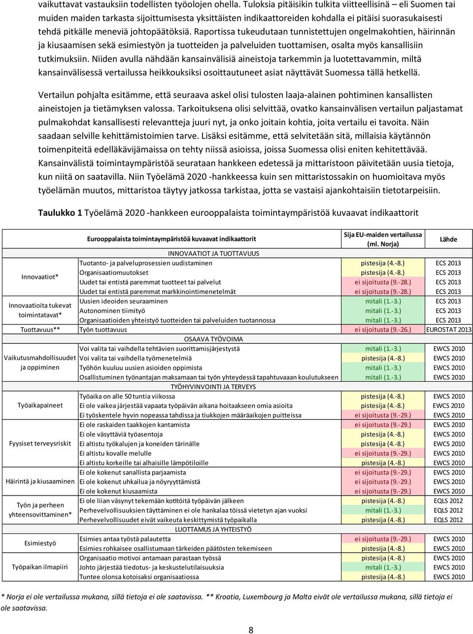 johtopäätöksiä. Raportissa tukeudutaan tunnistettujen ongelmakohtien, häirinnän ja kiusaamisen sekä esimiestyön ja tuotteiden ja palveluiden tuottamisen, osalta myös kansallisiin tutkimuksiin.