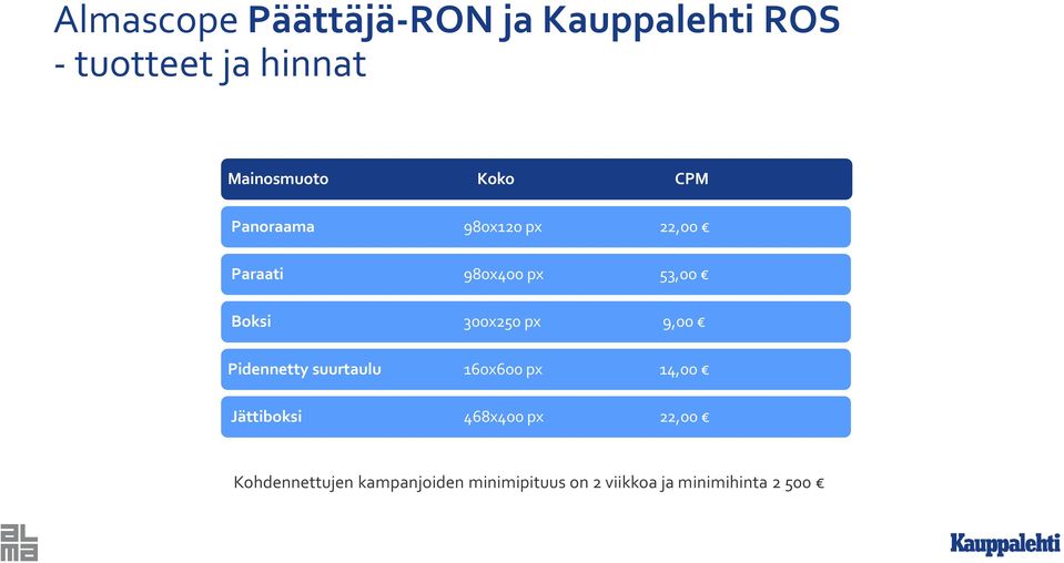 px 9,00 Pidennetty suurtaulu 160x600 px 14,00 Jättiboksi 468x400 px 22,00