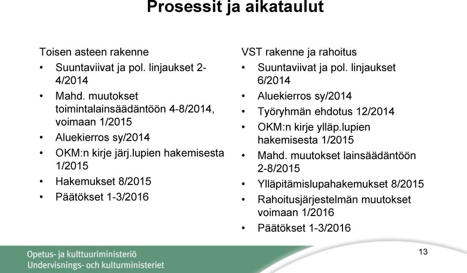 lupien hakemisesta 1/2015 Hakemukset 8/2015 Päätökset 1-3/2016 VST rakenne ja rahoitus Suuntaviivat ja pol.