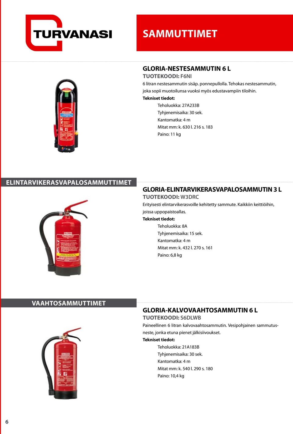 183 Paino: 11 kg elintarvikerasvapalosammuttimet GLORIA-ELINTARVIKERASVAPALOSAMMUTIN 3 L Tuotekoodi: W3DRC Erityisesti elintarvikerasvoille kehitetty sammute.