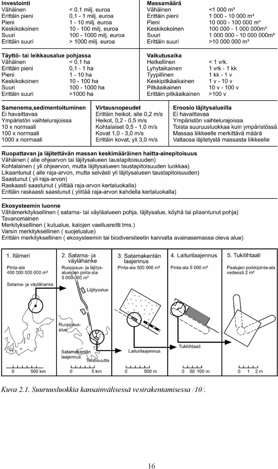 kansainvälisessä