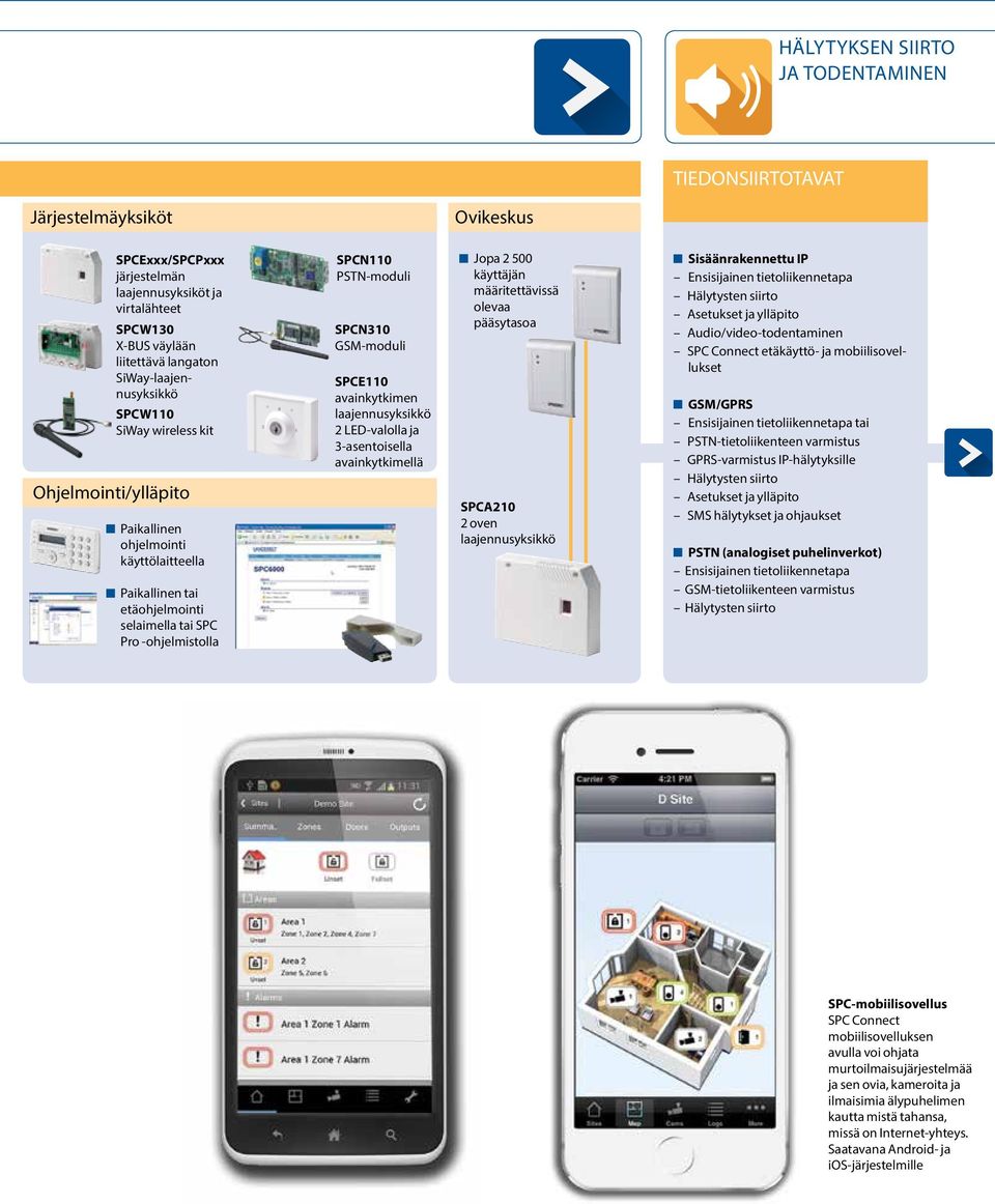 PSTN-moduli SPCN310 GSM-moduli SPCE110 avainkytkimen laajennusyksikkö 2 LED-valolla ja 3-asentoisella avainkytkimellä Jopa 2 500 käyttäjän määritettävissä olevaa pääsytasoa SPCA210 2 oven