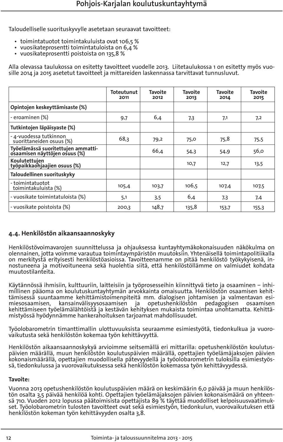 Opintojen keskeyttämisaste (%) - eroaminen (%) 9,7 6,4 7,3 7,1 7,2 Tutkintojen läpäisyaste (%) - 4-vuodessa tutkinnon suorittaneiden osuus (%) Työelämässä suoritettujen ammattiosaamisen näyttöjen