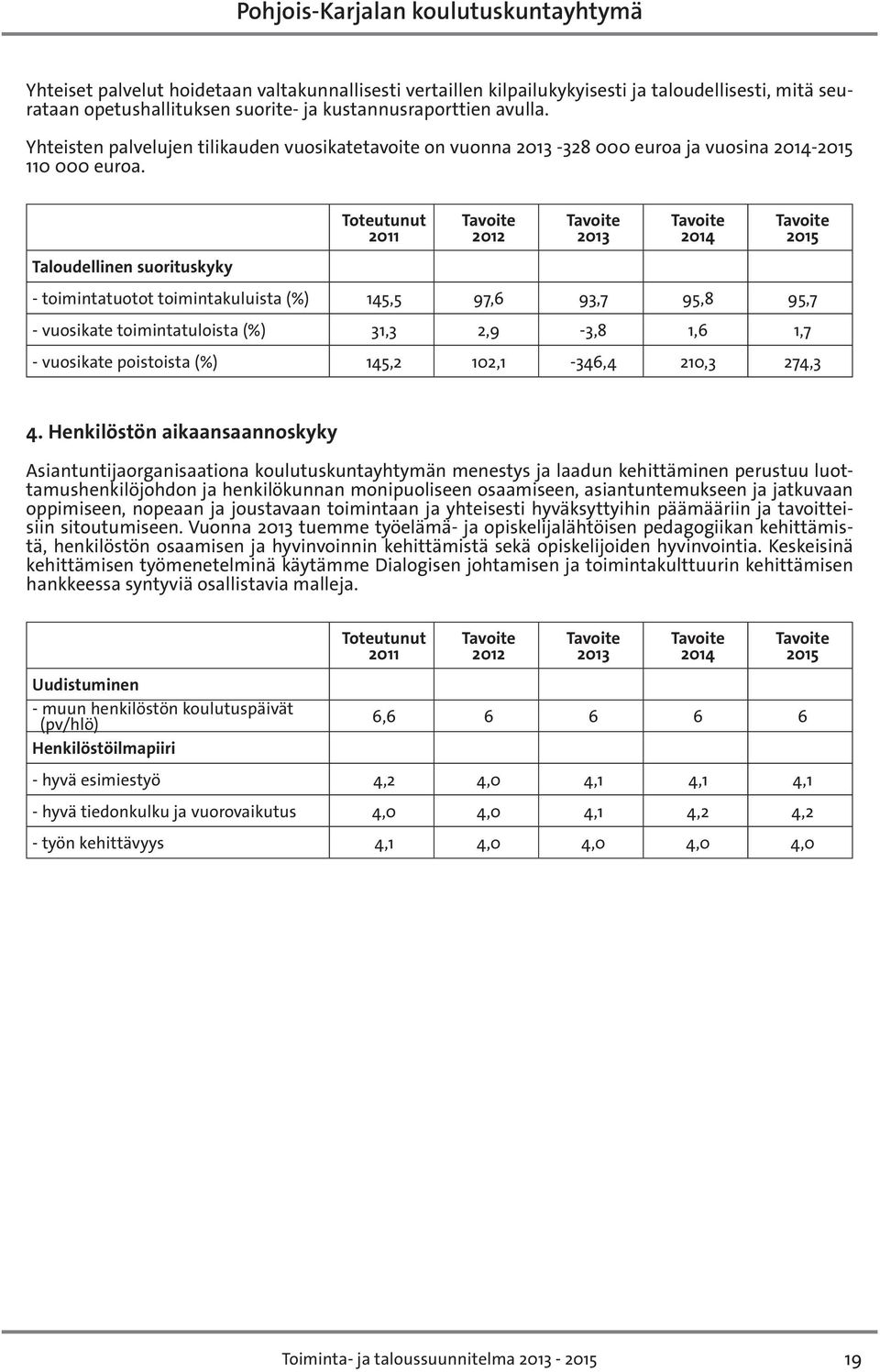 Taloudellinen suorituskyky - toimintatuotot toimintakuluista (%) 145,5 97,6 93,7 95,8 95,7 - vuosikate toimintatuloista (%) 31,3 2,9-3,8 1,6 1,7 - vuosikate poistoista (%) 145,2 102,1-346,4 210,3